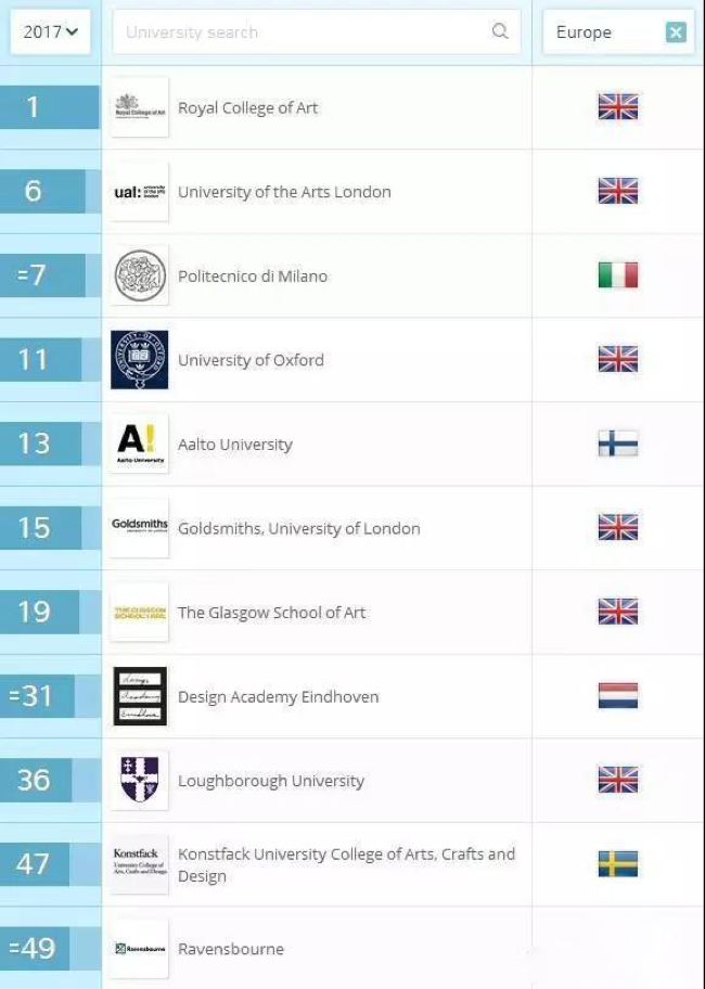 歐洲藝術設計留學
