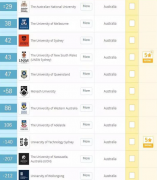 澳洲留學|2020年澳洲4大世界大學排名