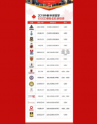 一年前注冊加拿大學籍的那些高中生怎么樣了？