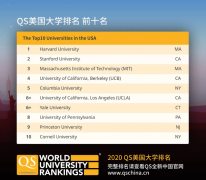 2020QS美國大學排名TOP10/TOP100及各州頂級學校分享