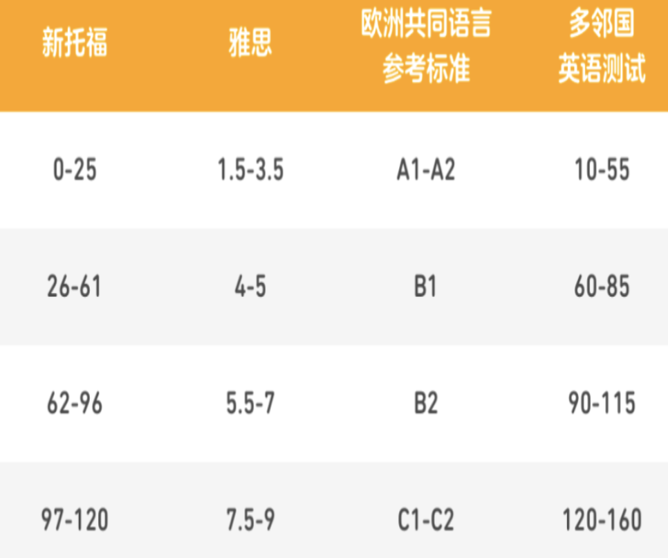 多鄰國考試難嗎？滿分是多少？