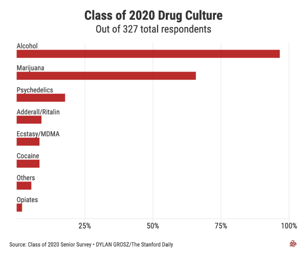 斯坦福發布2020屆本科畢業生調查報告