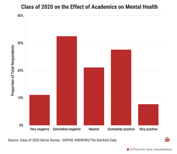 斯坦福發布2020屆本科畢業生調查報告