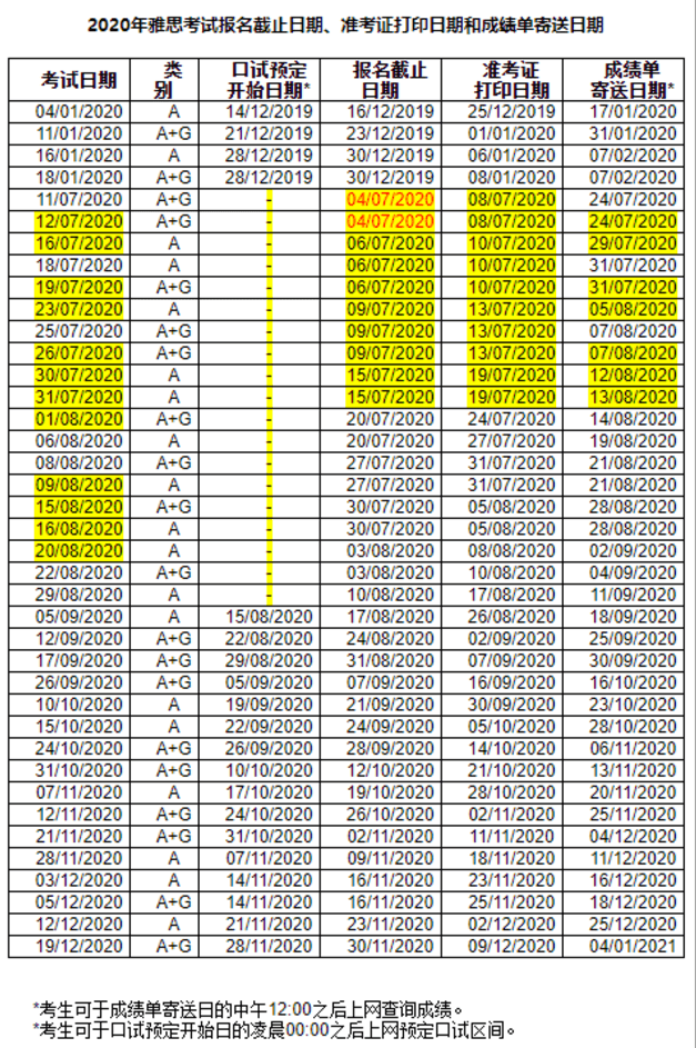 2020全年雅思考試安排及UKVI口試安排！北京雅思復考