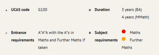 A-level要達到什么樣的成績才能夠進入大學呢？