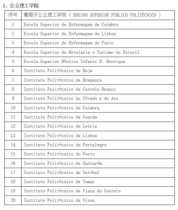 拒絕野雞大學，教育部認證的葡萄牙高等院校有哪些？