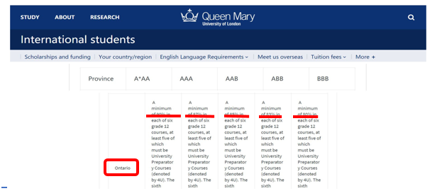 倫敦瑪麗女王大學學校簡介世界排名及OSSD成績錄取要求