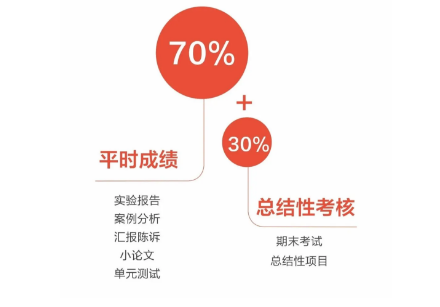 在國內(nèi)上課就可以去海外高校的OSSD項目靠譜嗎？優(yōu)勢有哪些？