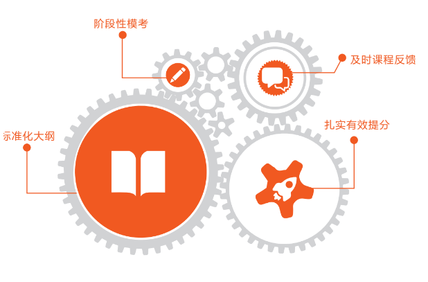 北京五湖下線培訓：雅思、托福、SAT、Alevel、AEAS全線課程最全匯總