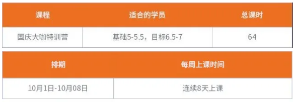 北京五湖秋季雅思短期營怎么樣？五湖一對一課程怎么樣？雅思破7需要多久？