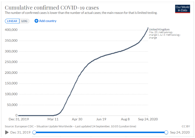 英國新冠新增病例數創新高 首相宣布推行新限制措施