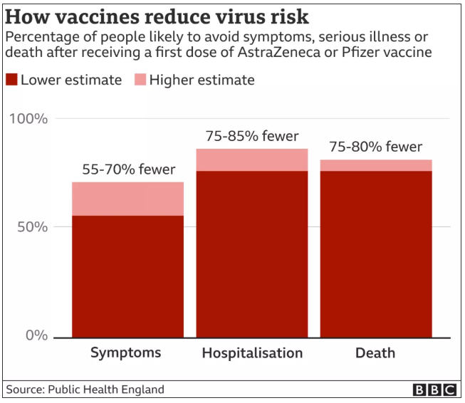 解封1個月，英國疫情沒反彈！帝國理工科學家發布關于英國第三波疫情的預測