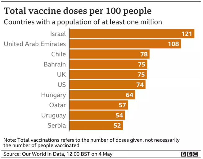 解封1個月，英國疫情沒反彈！帝國理工科學家發布關于英國第三波疫情的預測