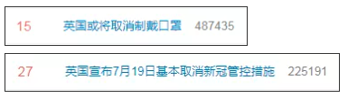英格蘭將從7月19日起取消大多數(shù)防疫規(guī)定，包括佩戴口罩