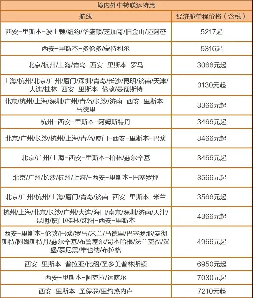 英國返校政策 多所高校聯合包機